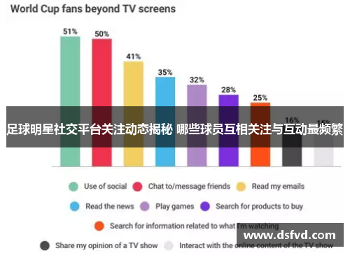 足球明星社交平台关注动态揭秘 哪些球员互相关注与互动最频繁