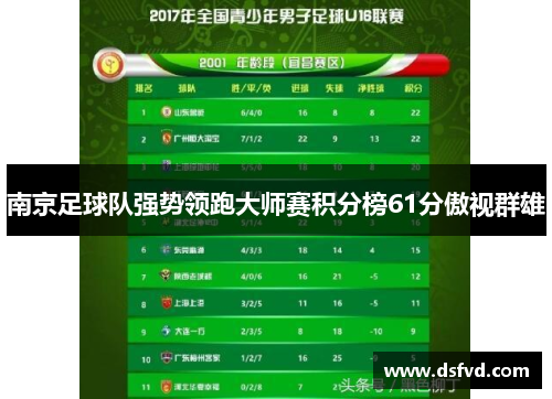 南京足球队强势领跑大师赛积分榜61分傲视群雄