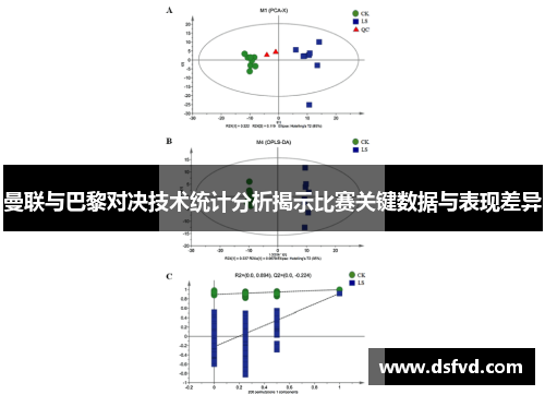 曼联与巴黎对决技术统计分析揭示比赛关键数据与表现差异